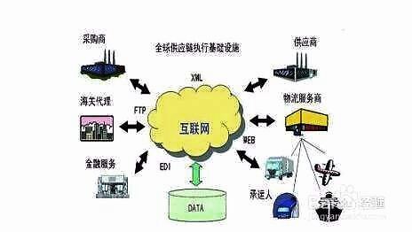 什么是微商控价系统？微商控价系统的作用？