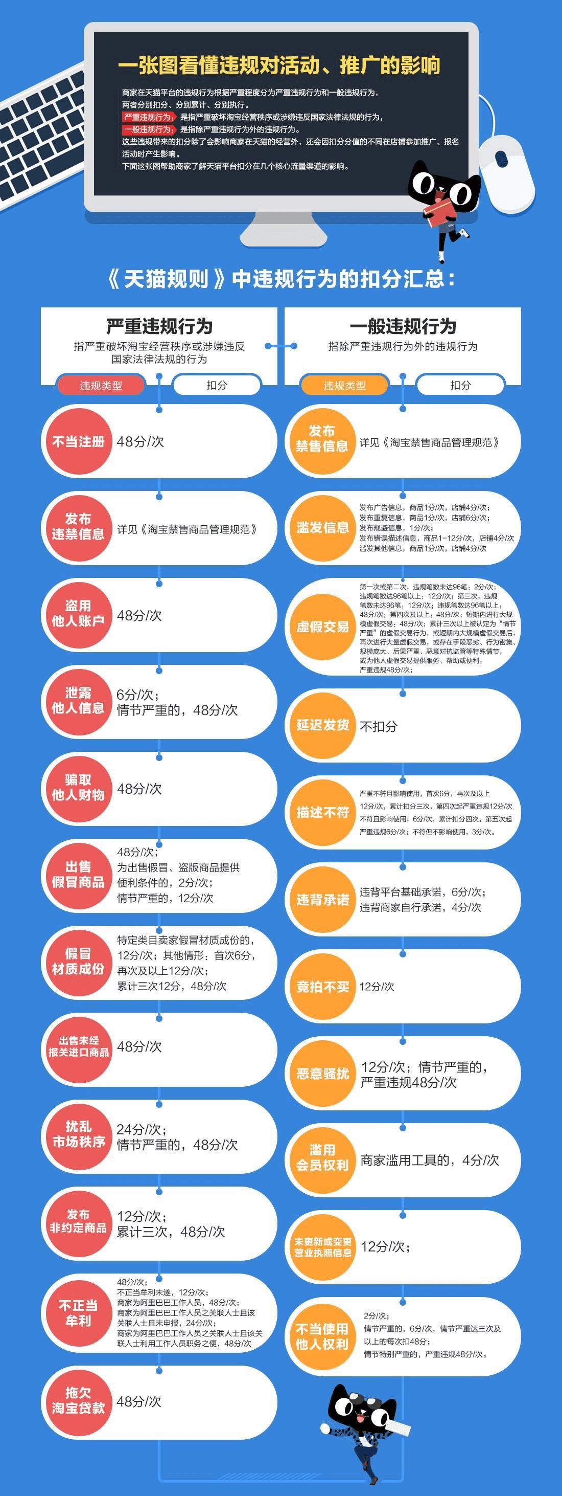 扣分规则1.png