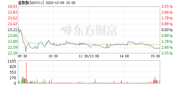 香飘飘控价