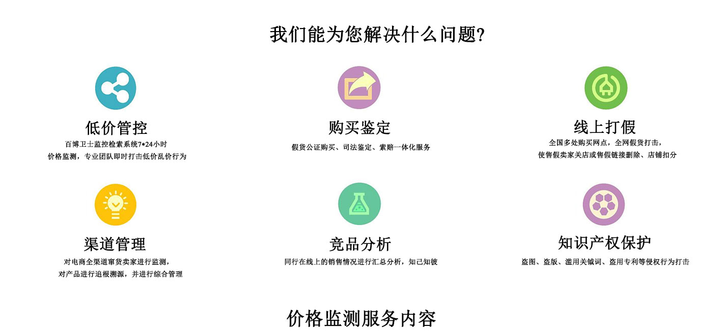 百博控价