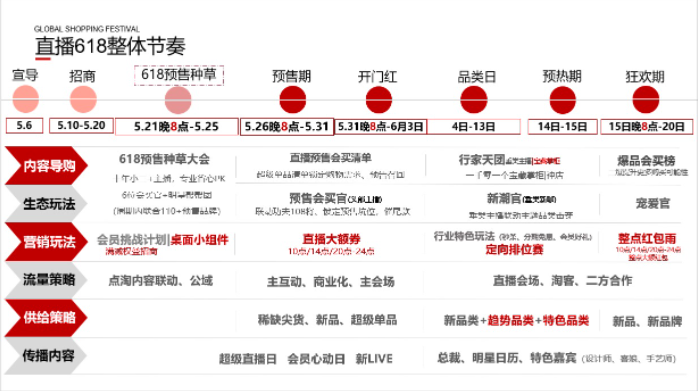 618淘宝控价